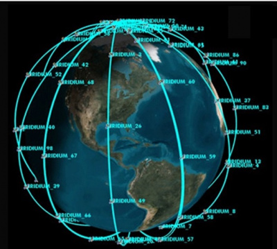 Iridium Satellite Interception System